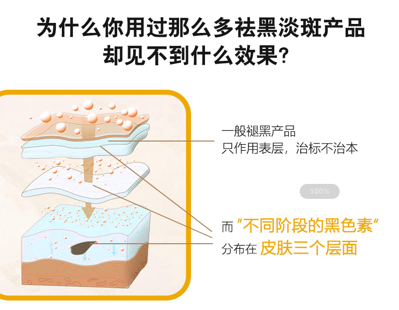 为什么你用过很多可以美白淡斑产品，效果依然不尽如人意？