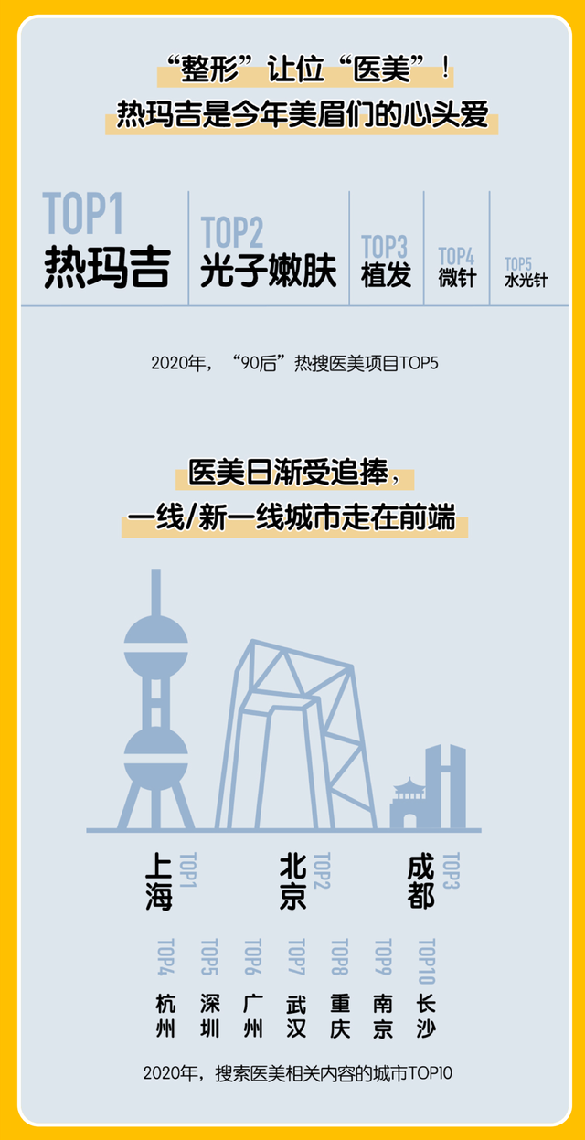 2020中国美妆地图白皮书发布，揭开各地爱美人士护肤习惯