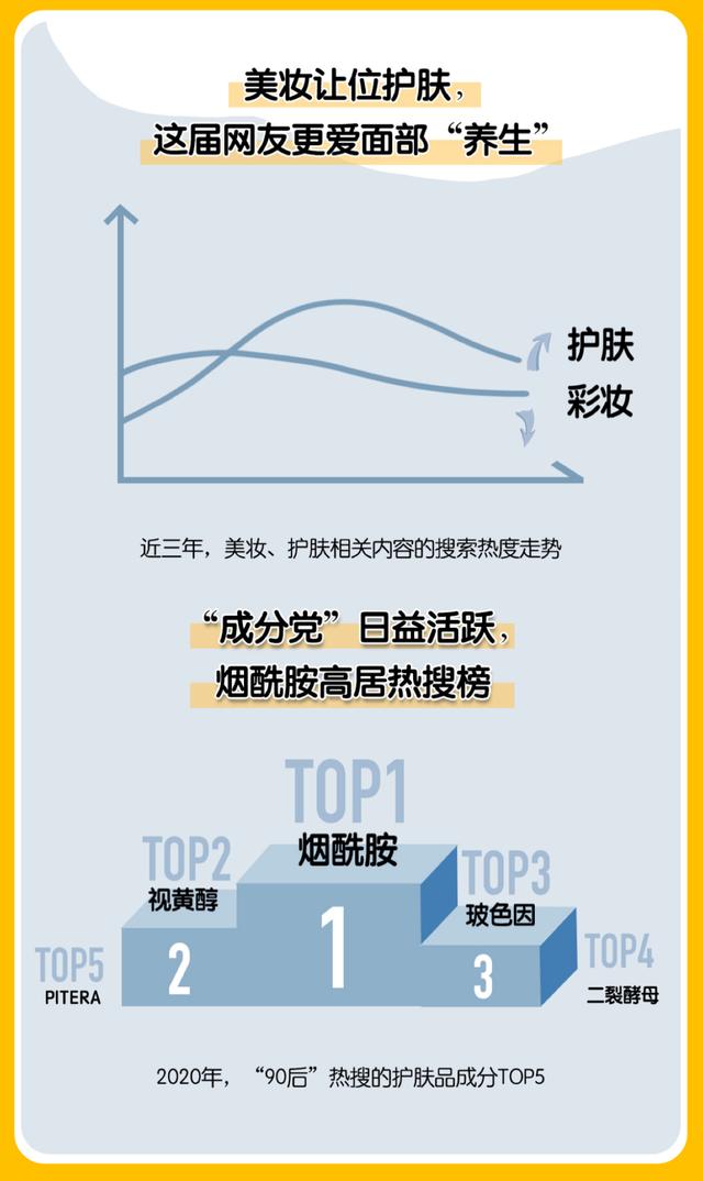 2020中国美妆地图白皮书发布，揭开各地爱美人士护肤习惯